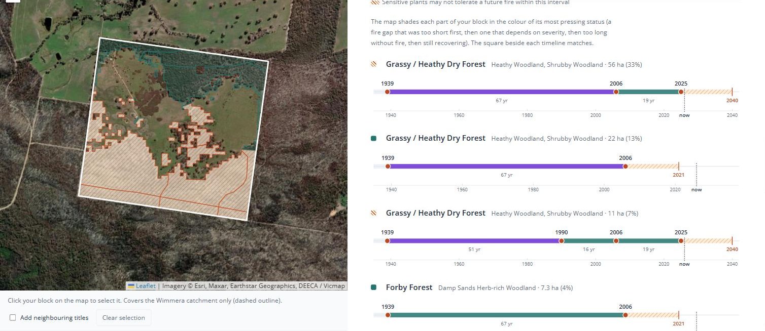 Four fire timelines for the example block, one for each part with its own fire history, with gaps coloured teal or purple and a hatched recovery period after 2025.